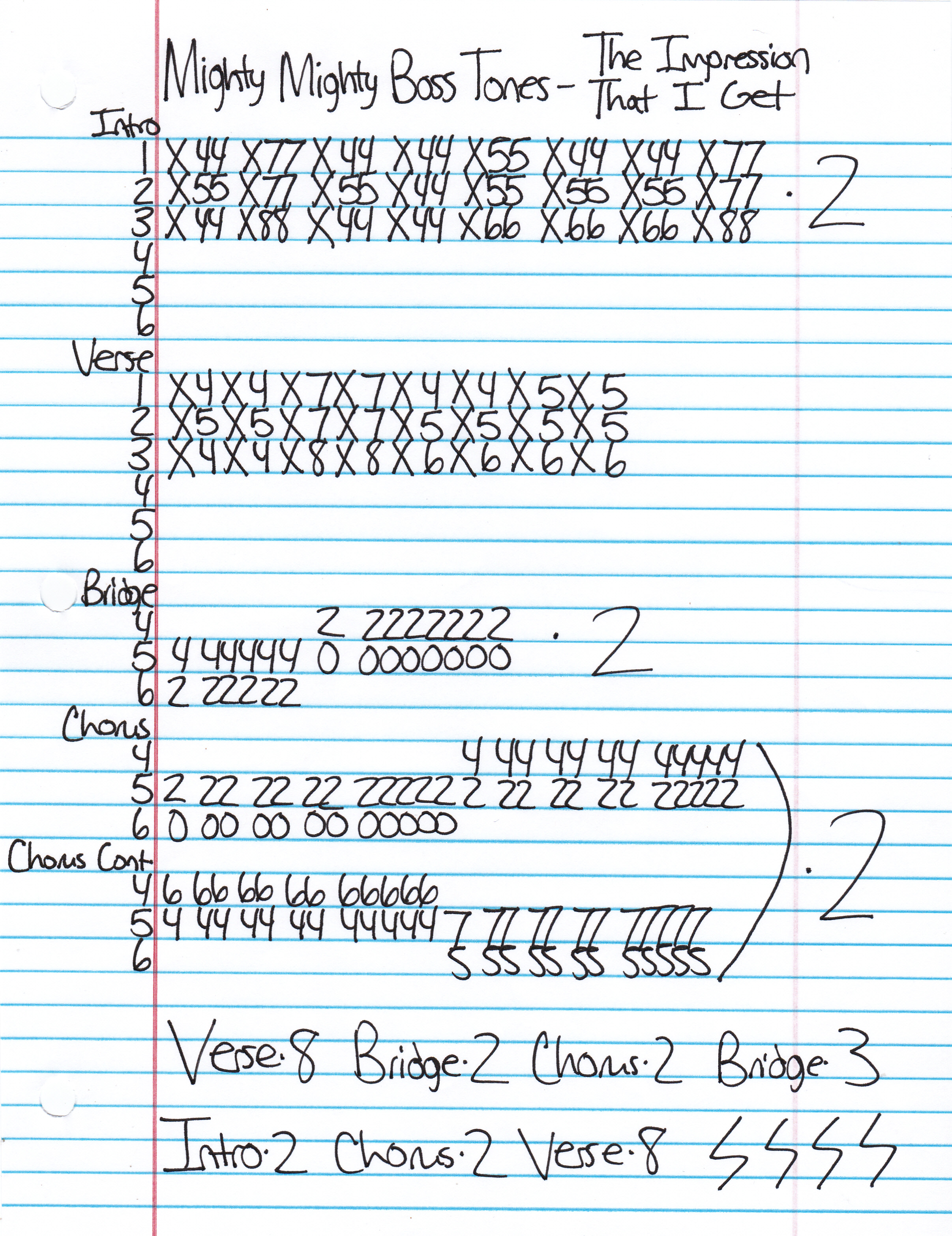 High quality guitar tab for The Impression That I Get by Mighty Mighty Bosstones off of the album Let's Face It. ***Complete and accurate guitar tab!***